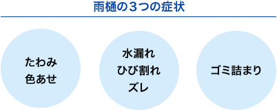 雨樋の3つの症状